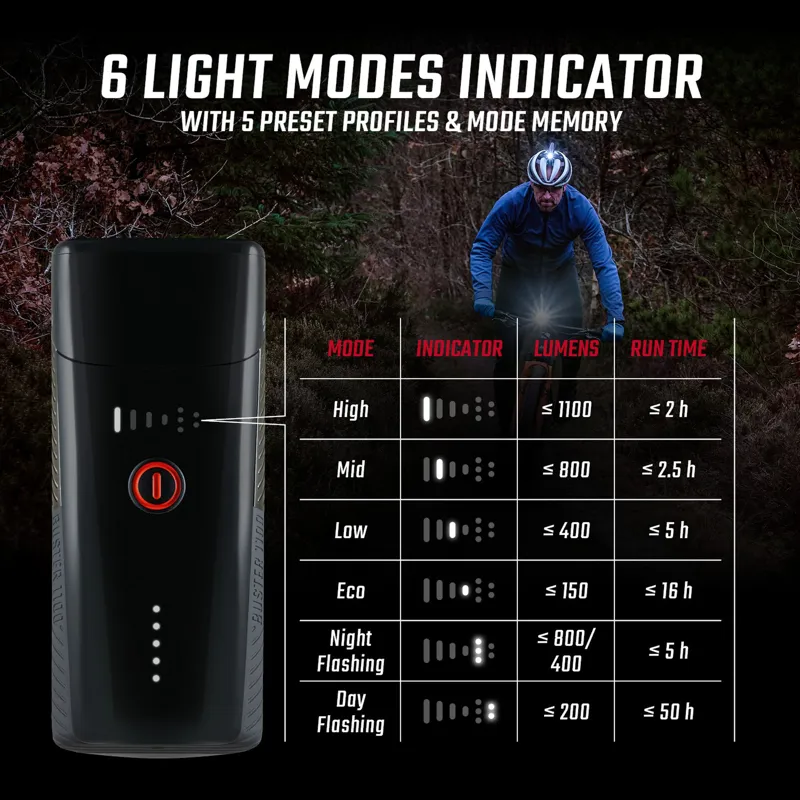 Sigma Buster 1100 Headlight With Helmet Mount-2