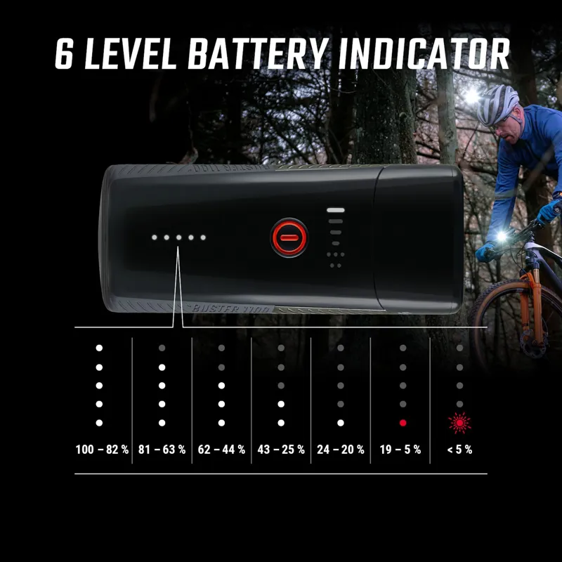 Sigma Buster 1100 Headlight With Helmet Mount-3